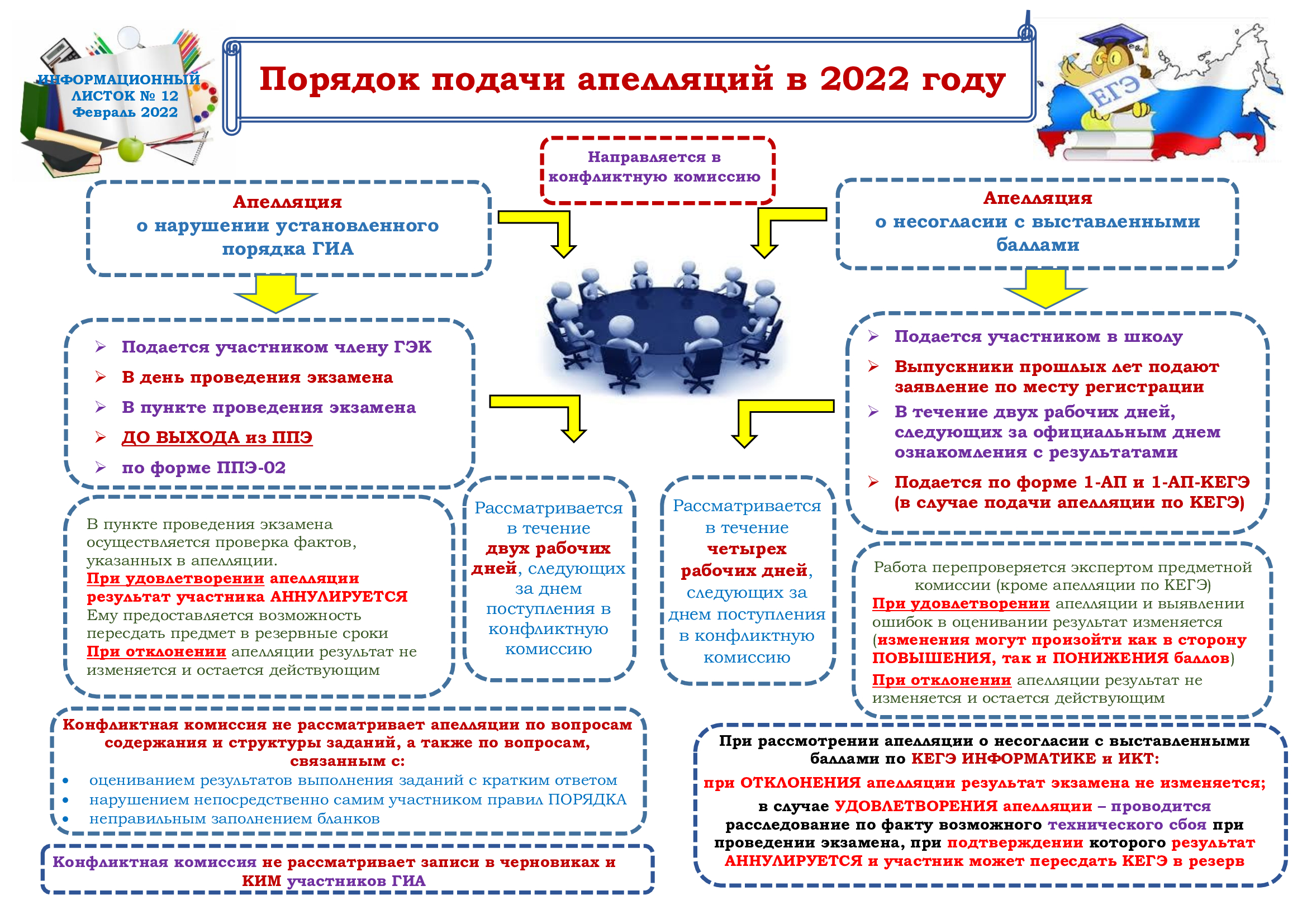 Как подать апелляцию огэ по информатике. Информационный листок. ГИА 2022. Информационные листки ГИА 2022. Информационный листок образец.
